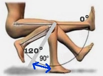 Mesure de la flexion du genou 